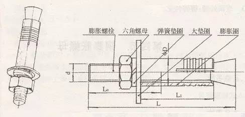 今日推荐金属膨胀螺丝正确安装步骤图