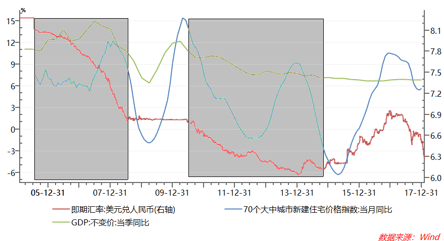 中国gdp快速增长的主要原因_2020年中国GDP超百万亿,三大原因成就 全球唯一正增长(2)