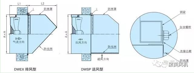 【聚科技】dwex系列边墙风机/防爆边墙风机