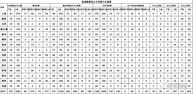 户内人口_有个数 大陆人口突破14亿,都有哪些新变化(3)