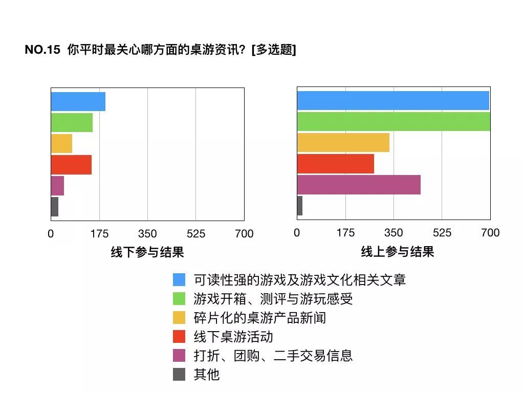 国桌游玩家消费习惯大调查开元棋牌推荐2017中(图10)