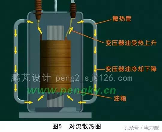 下图是一台容量为400000kva的特大型电力变压器模型,其低压端电压为