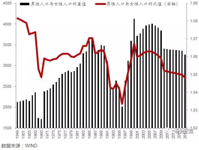 总人口性别比(3)