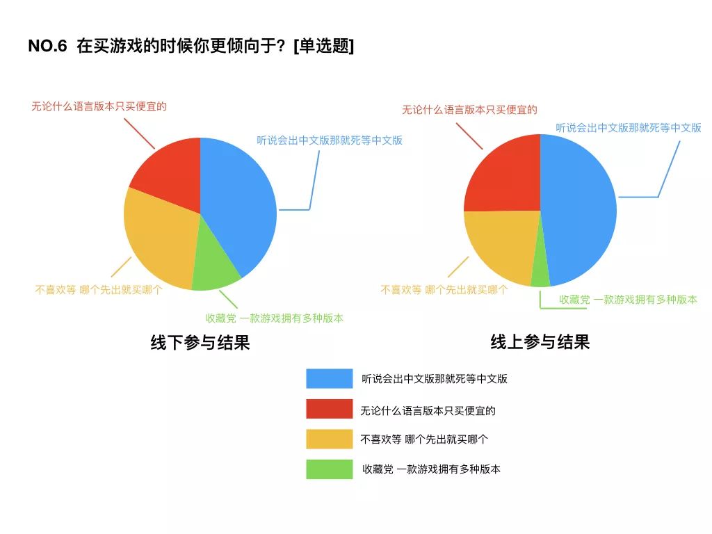 国桌游玩家消费习惯大调查开元棋牌推荐2017中(图14)