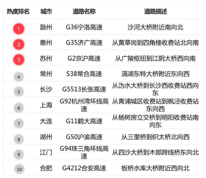 预测西安gdp_西安钟楼图片(3)