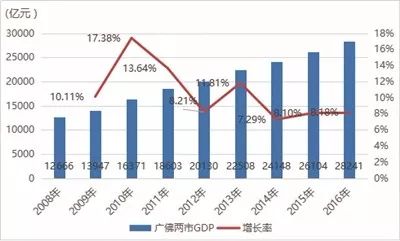 广州每个区gdp人口_2018广州11区经济 人口排名出炉,越秀是GDP之王 黄埔笑了(3)