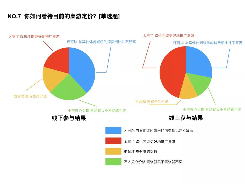 国桌游玩家消费习惯大调查开元棋牌推荐2017中(图12)