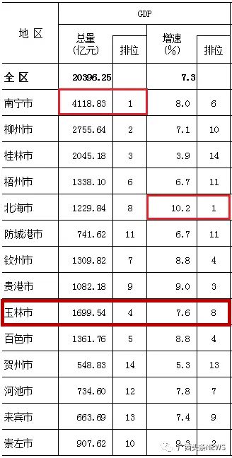 玉林各县gdp_玉林各县地图