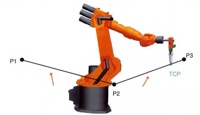 工业机器人编程教程-机器人编程运动