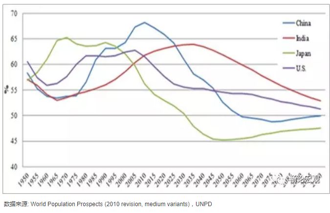 中国人口下降了吗_十张图了解2021年中国人口发展现状与趋势 全面放开和鼓励(3)