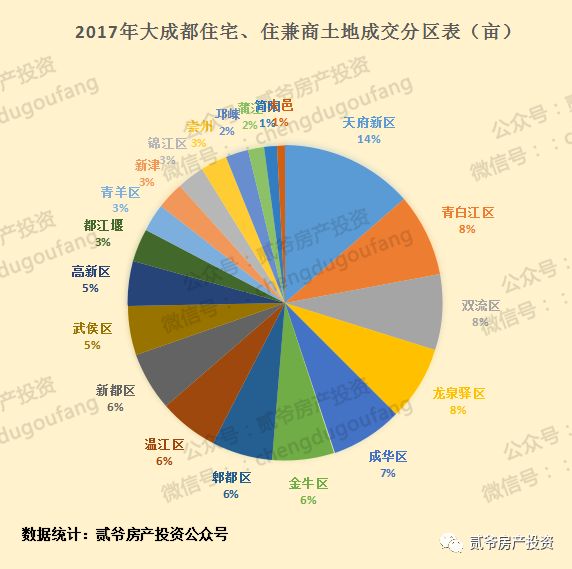 成都农业人口_成都市农业人口确权重那年开始(2)