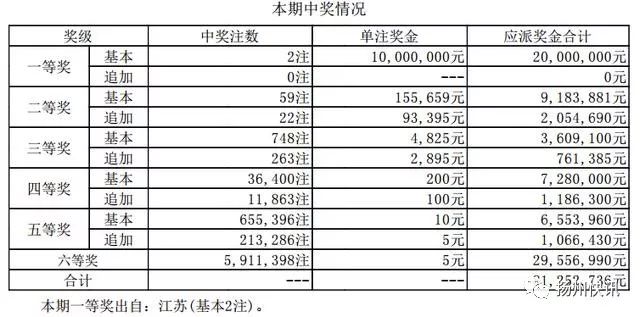 仪征人口有多少_关于2021年医保,仪征人一定要看(3)