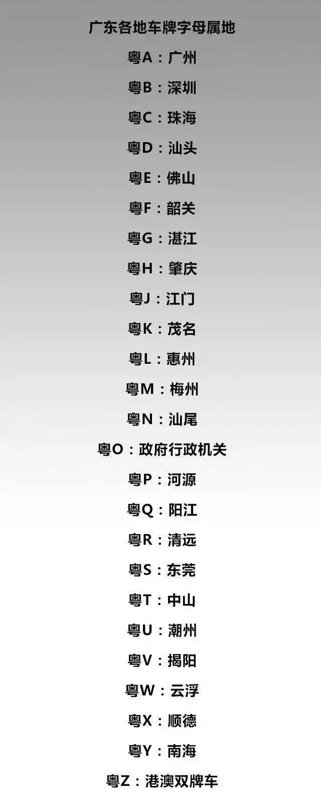 福建省车牌号字母