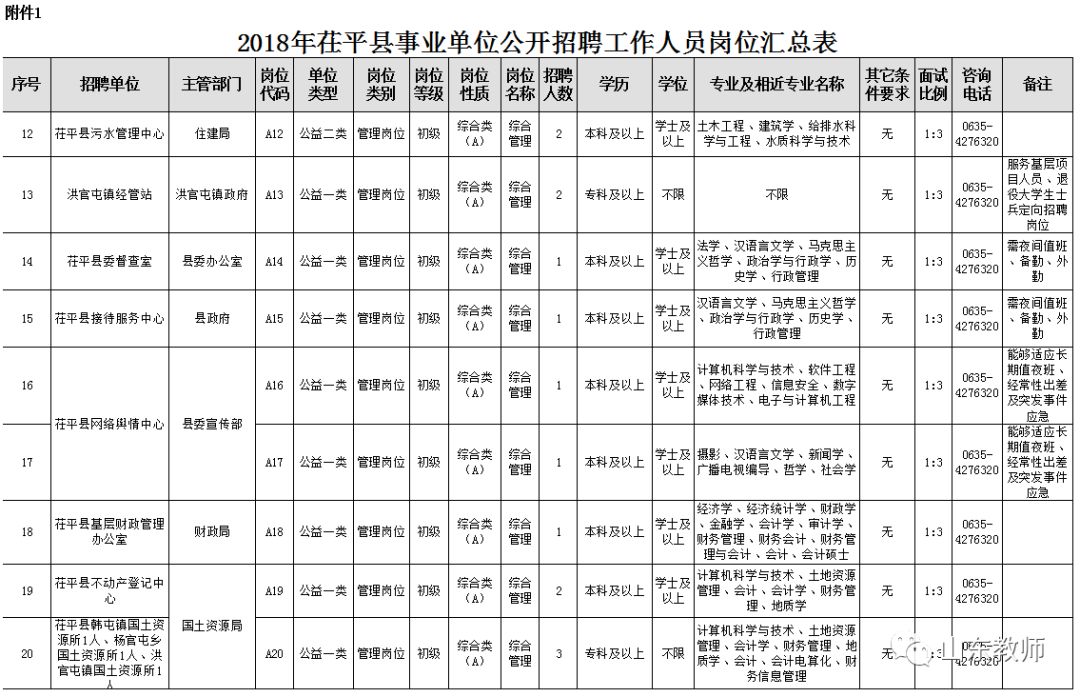 茌平县人口2020总人数_茌平县人民医院