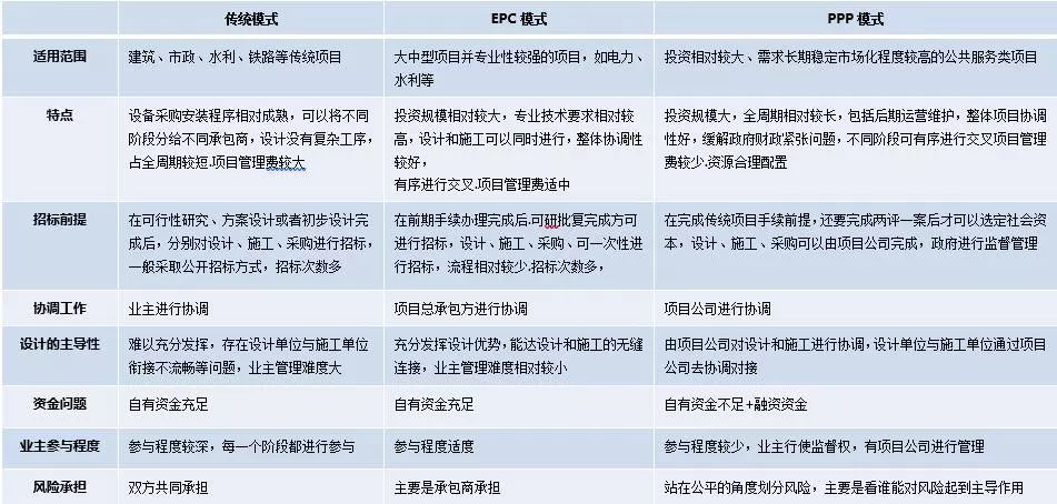 作者:张宝辉 工程总承包之家一线创作人转载本号