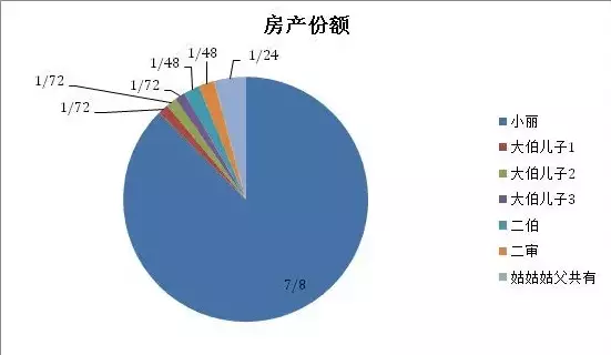 死亡人口是否享有征地钱_美女死亡照片(2)