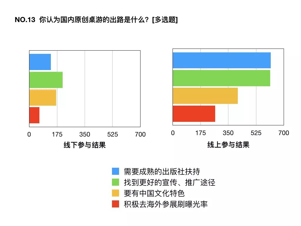 国桌游玩家消费习惯大调查开元棋牌推荐2017中(图7)