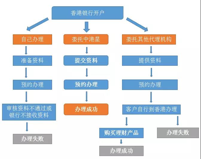 香港所有人口_香港所有男演员图片