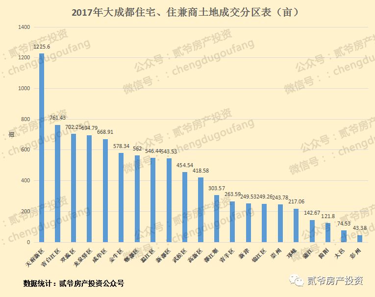 成都农业人口_成都市农业人口确权重那年开始(2)