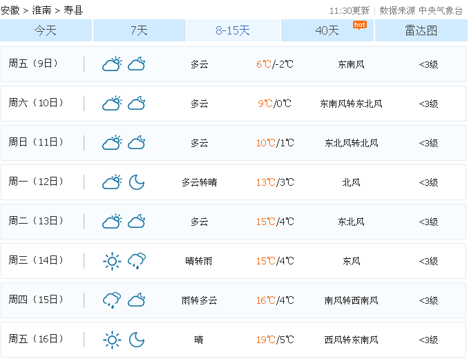 寿县天气直线升温啦！