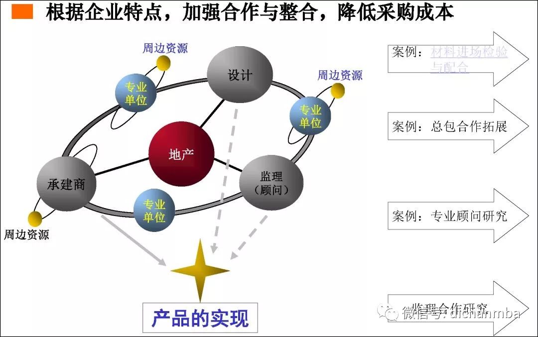 通过精细化的现场质量管理,降低后续服务成本 --建立长期总包和主