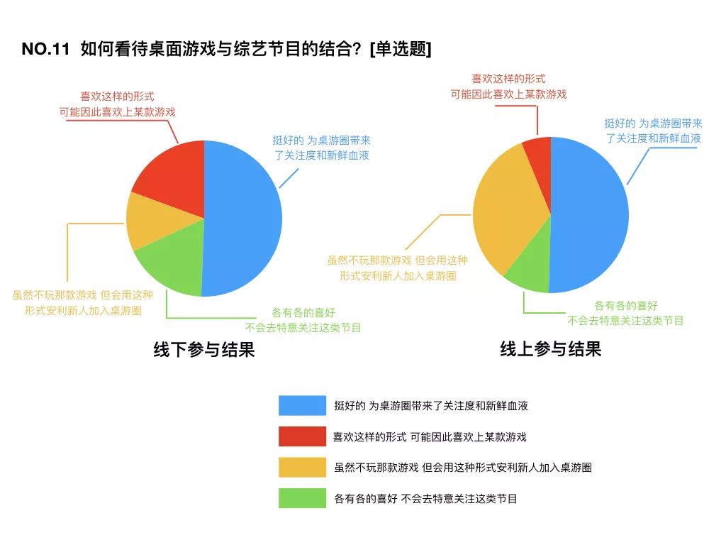 国桌游玩家消费习惯大调查开元棋牌推荐2017中(图6)