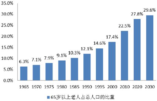 日本人口多吗_日本人真惨 可能要干到70岁 75岁再领养老金