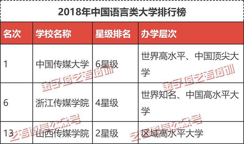 2018年民办高校排行榜_2018中国民办大学教学质量排行榜20名