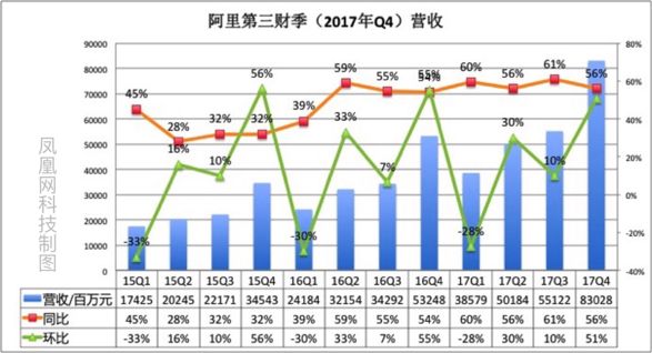 马云2021年前三季度gdp_2017前三季度GDP曝光,超万亿的省份已达20个(3)