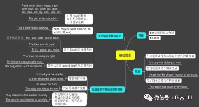 【第512期】听歌学被动语态 — listen