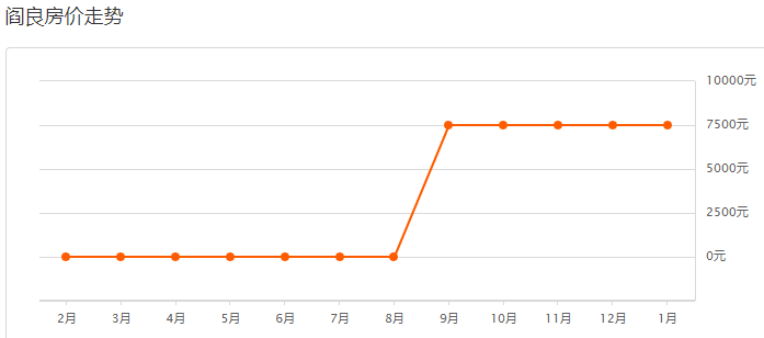 阎良区gdp是多少_2017年西安各区县GDP总量排行榜 高新区突破1200亿排名第二 附榜单