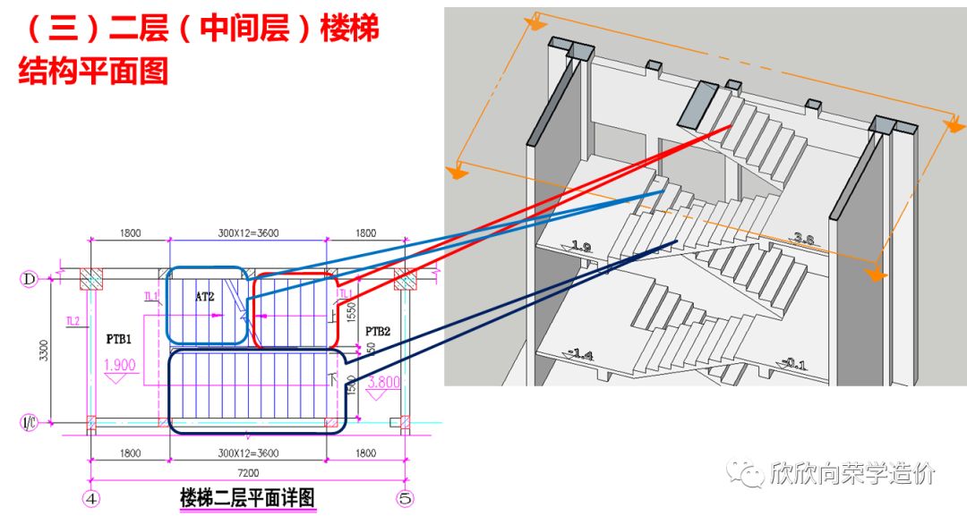 教你秒懂楼梯图纸