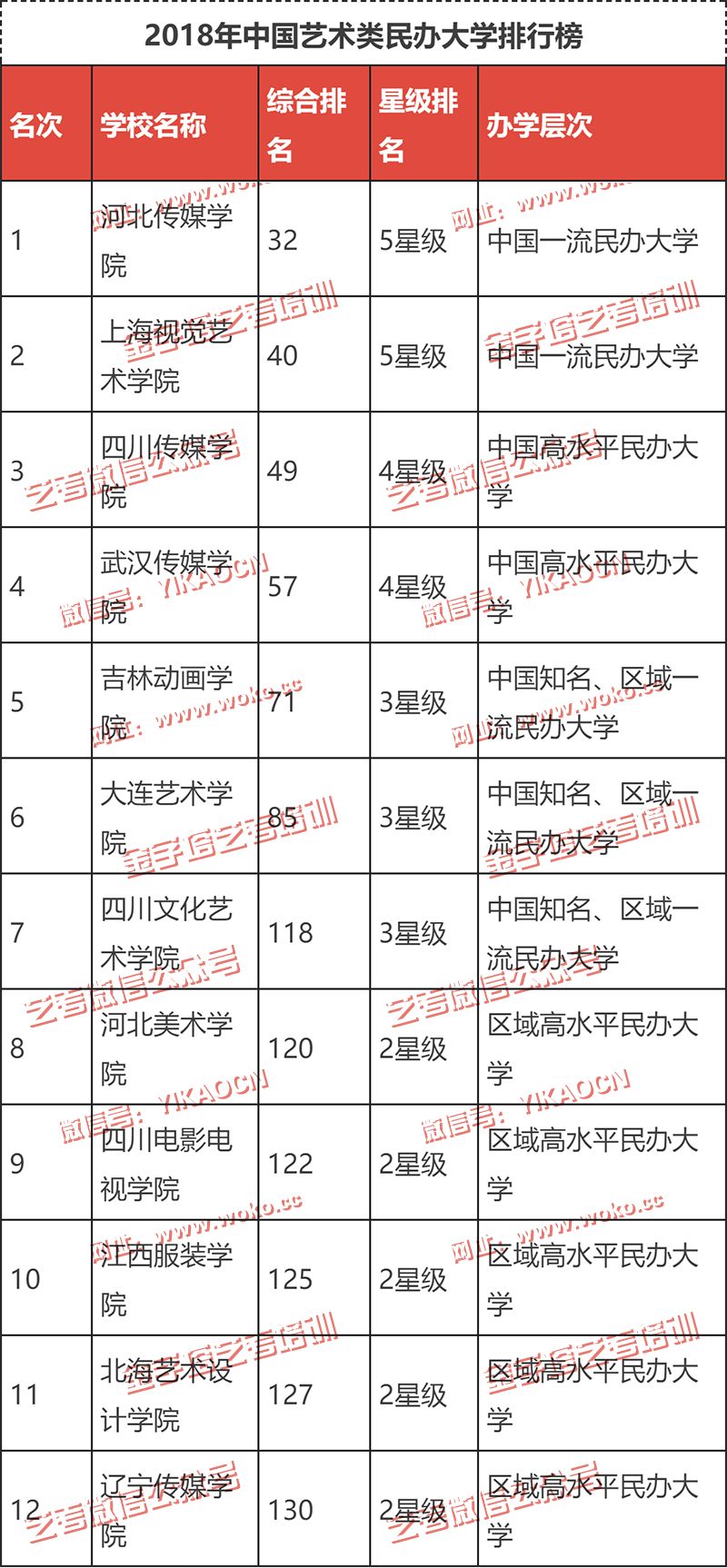 2018年民办高校排行榜_2018中国民办大学教学质量排行榜20名