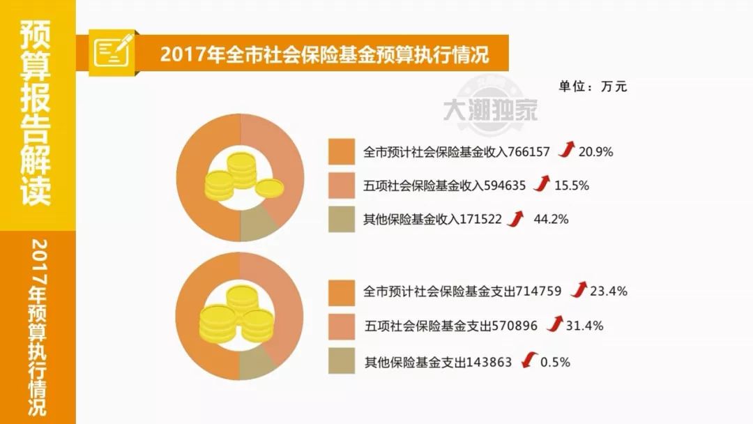 2018年海宁出生人口_刚出生的婴儿(2)