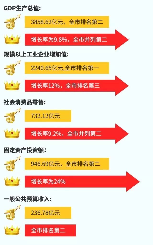 龙岗gdp_年度经济任务