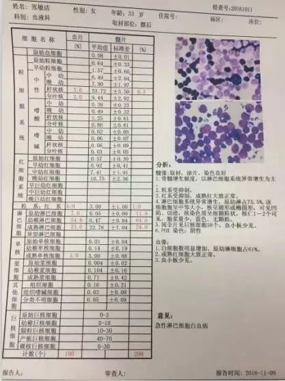 确诊白血病的前三天,我刚送走一位 84 岁的老人,积极抢救,安慰家属,写