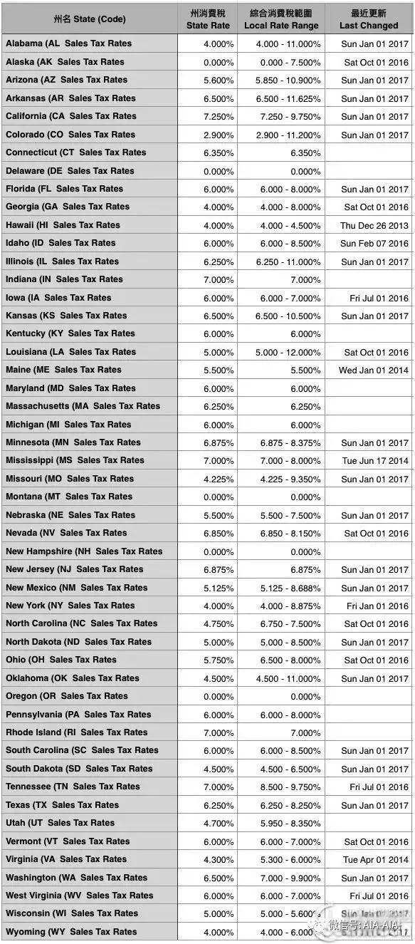 公民交税计入GDP_中华人民共和国个人所得税法 公民每月收入不超过3500元,不需交税,超过3500的部分为全月应纳税所