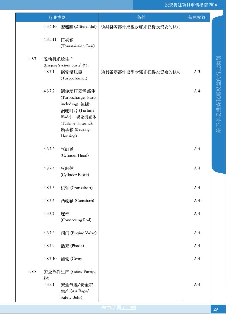 【投资泰国】泰国BOI投资促进项目申请指南手