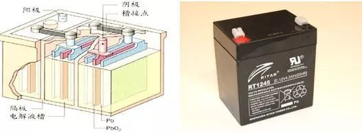 图2. 铅酸电池