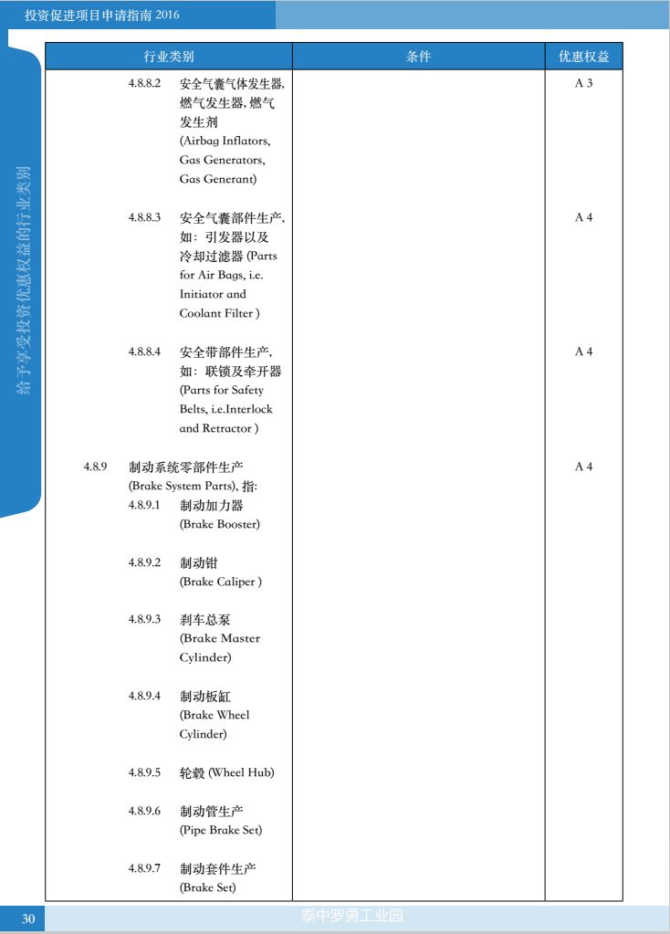 【投资泰国】泰国BOI投资促进项目申请指南手