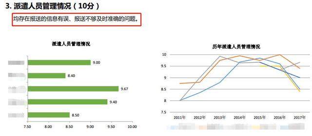 人口管理存在问题原因_人口对地球问题图片