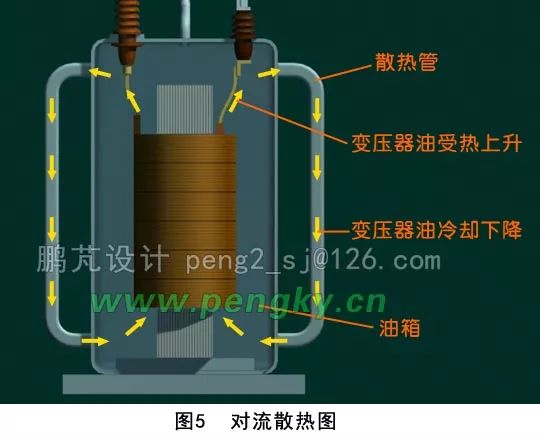 一些大型变压器为保证散热,装有专门的变压器油冷却器.