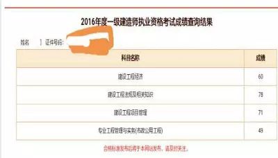 速来围观我到底过没过2017年一建成绩有效期怎么计算