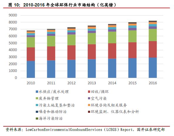 环保投入占gdp比重_中国制造业占gdp比重(3)