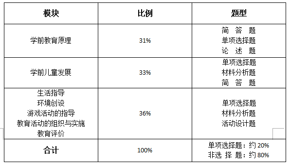 教师资格证等级分类