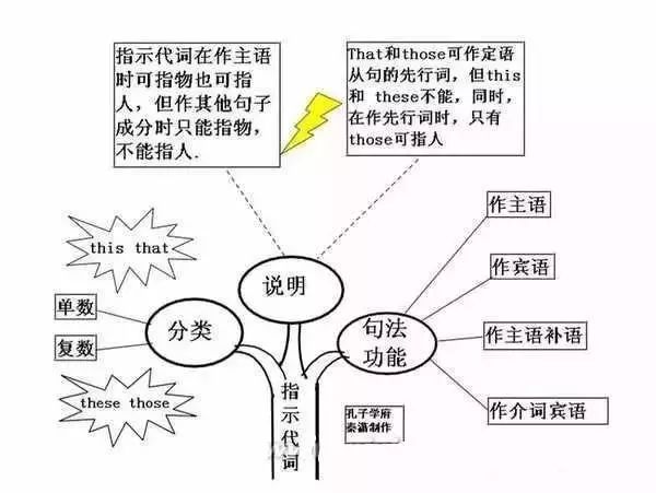 人口区位因素思维导图_工业区位因素思维导图