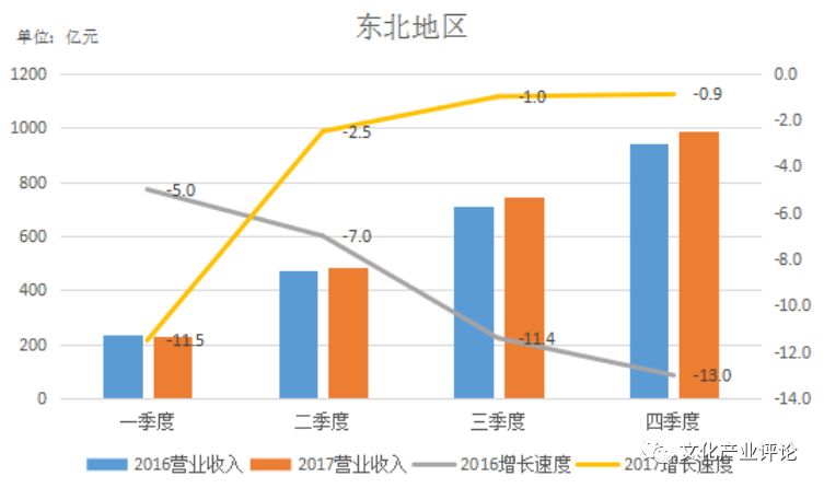 东北老工业基地产业经济总量_东北老工业基地(2)