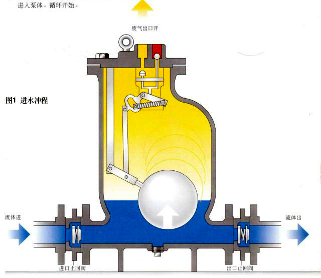 冷凝水回收泵组工作原理