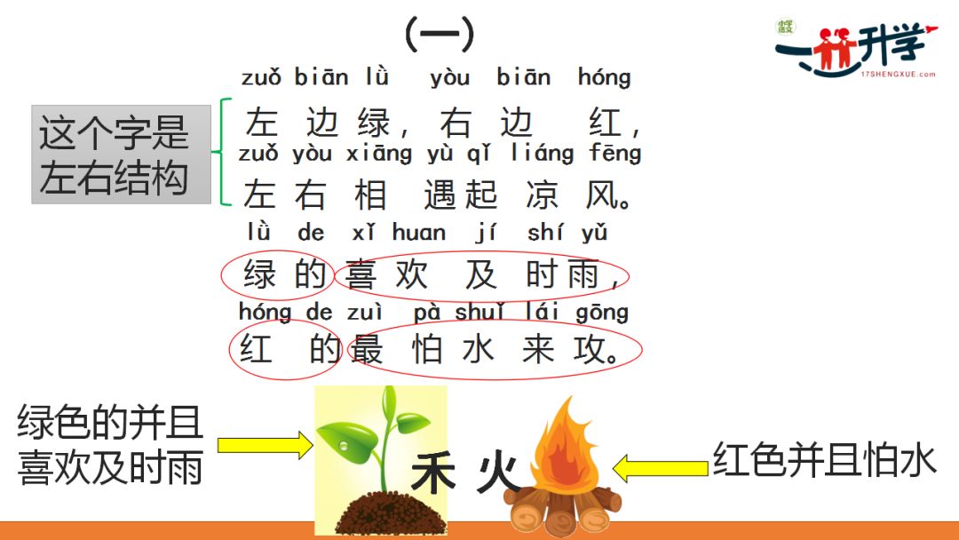 人口字谜_人口普查(2)