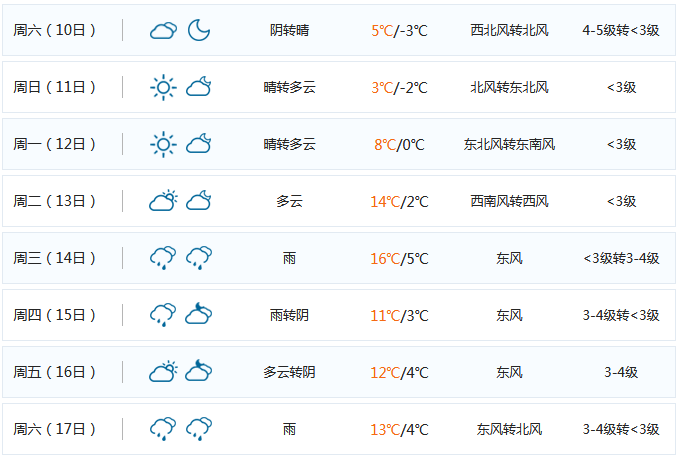 芜湖天气又在搞事情!难道要穿短袖